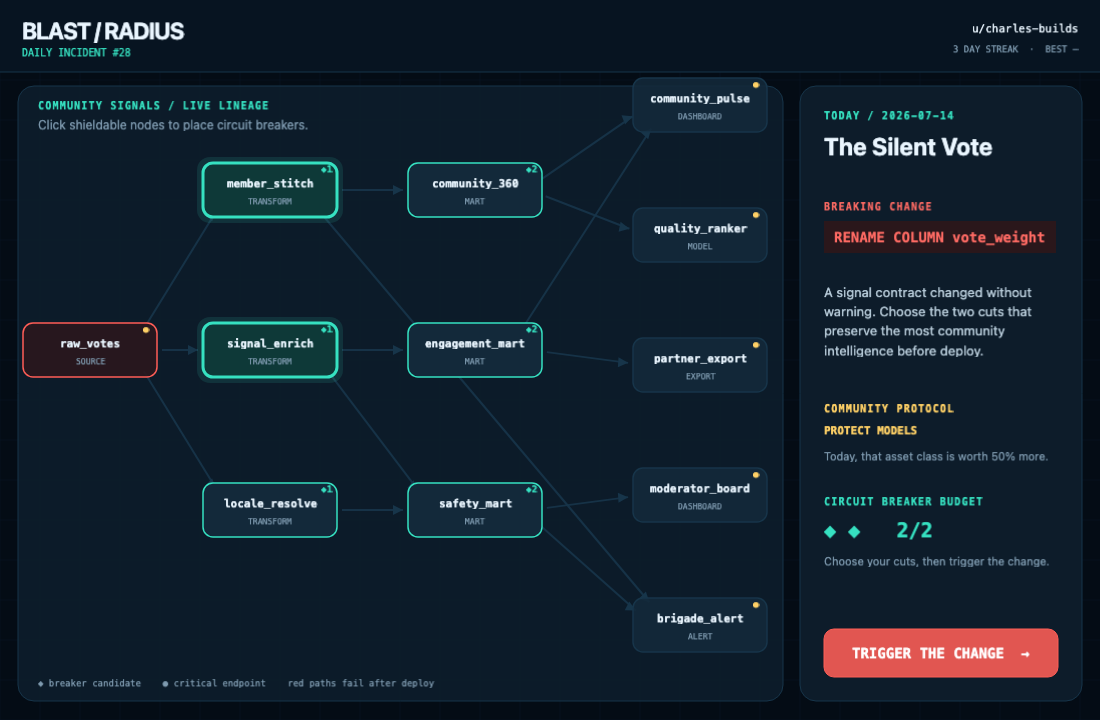 Blast Radius Daily gameplay board showing a graph of software dependencies
